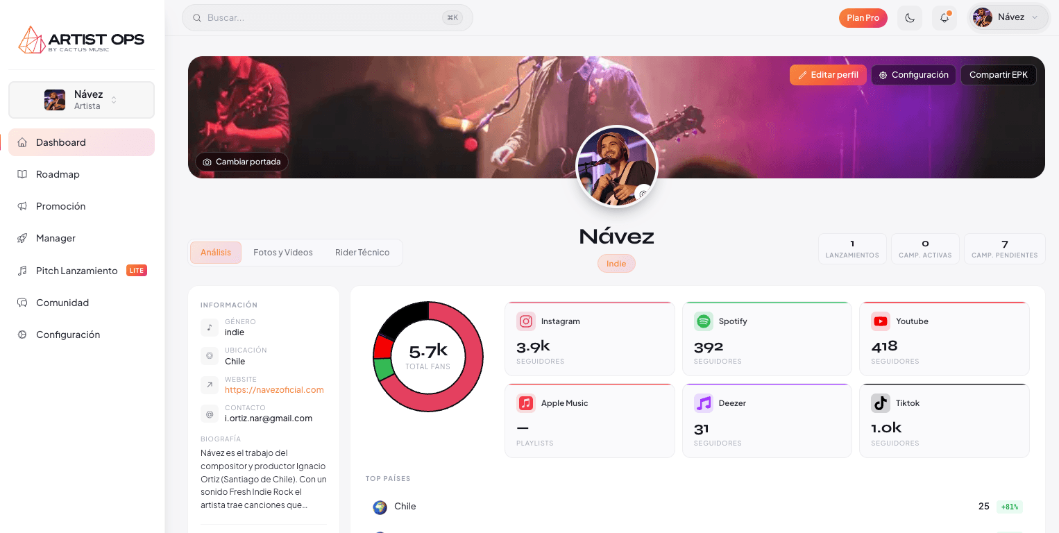 Pantalla de ArtistOps — dashboard de gestión de lanzamientos